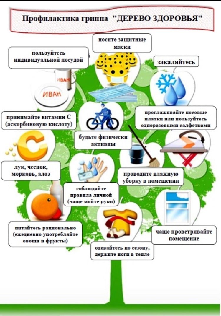 Памятка профилактика вирусных заболеваний для родителей