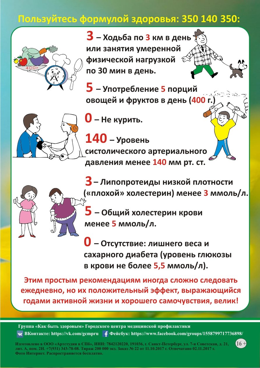 Здоровье арты