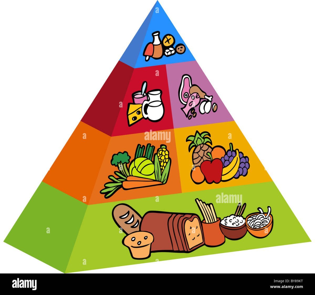 Пищевая пирамида арт