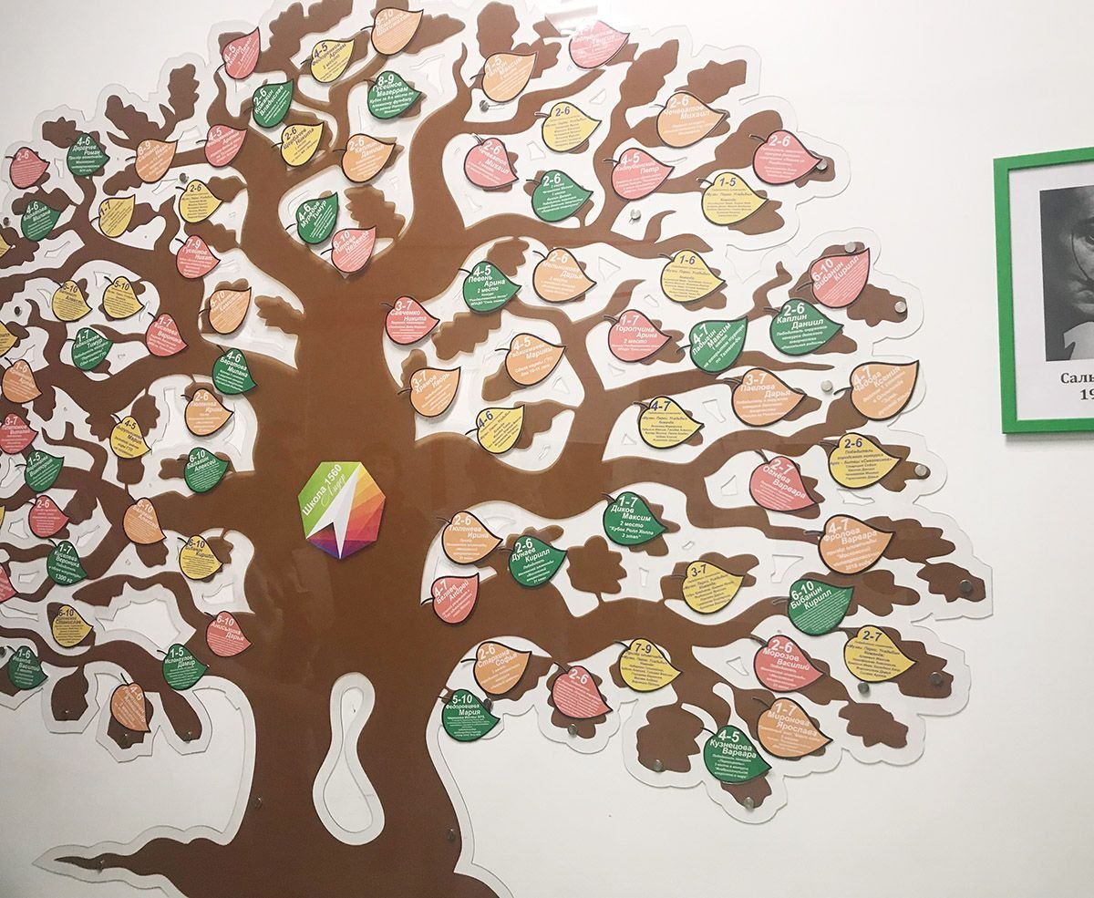 Дерево достижений для детей
