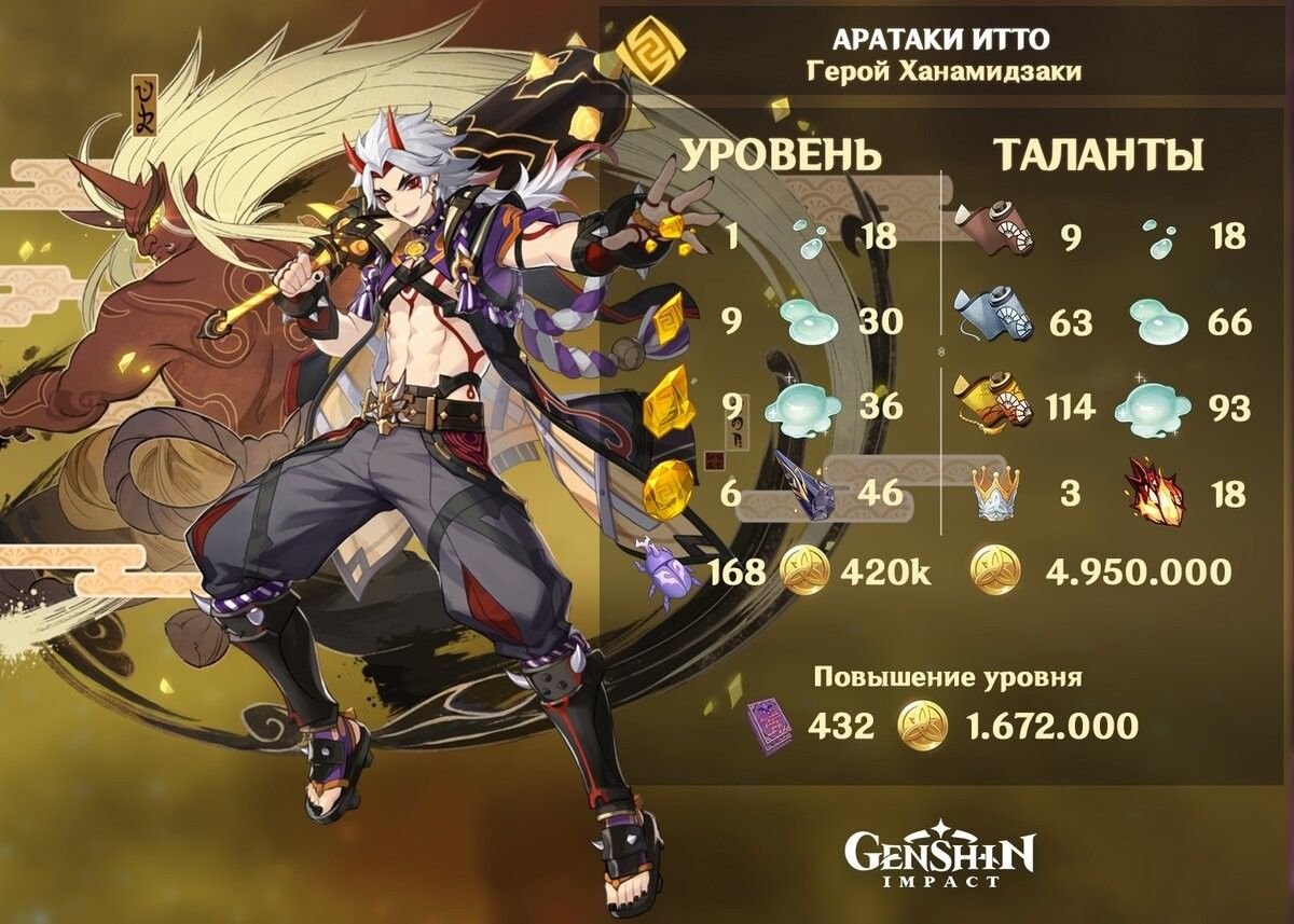 Материалы возвышения талантов Итто