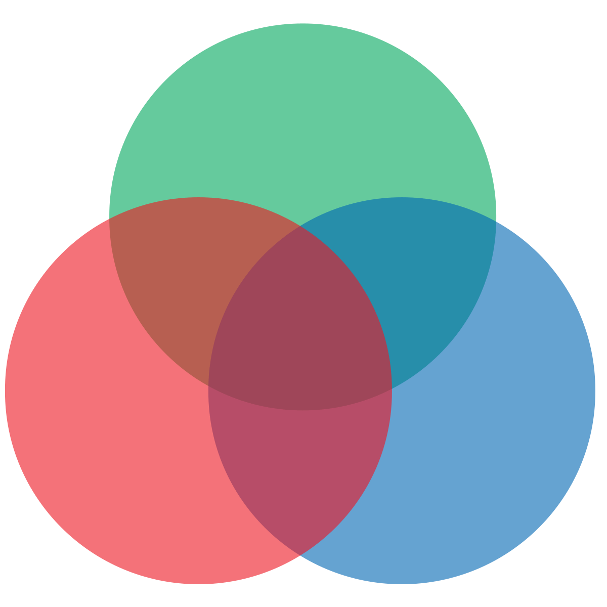 Cartoon диаграмма