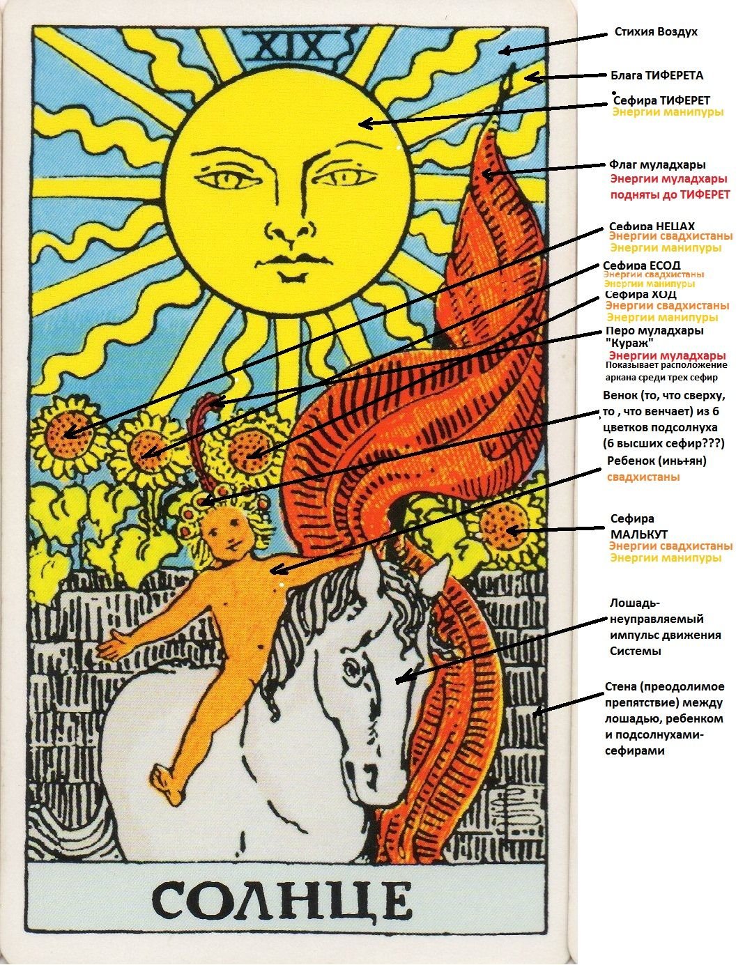 Солнце Таро универсальный ключ