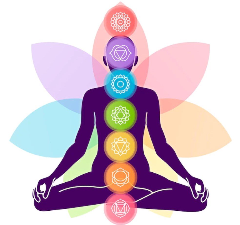 Энергетические центры человека чакры Кундалини