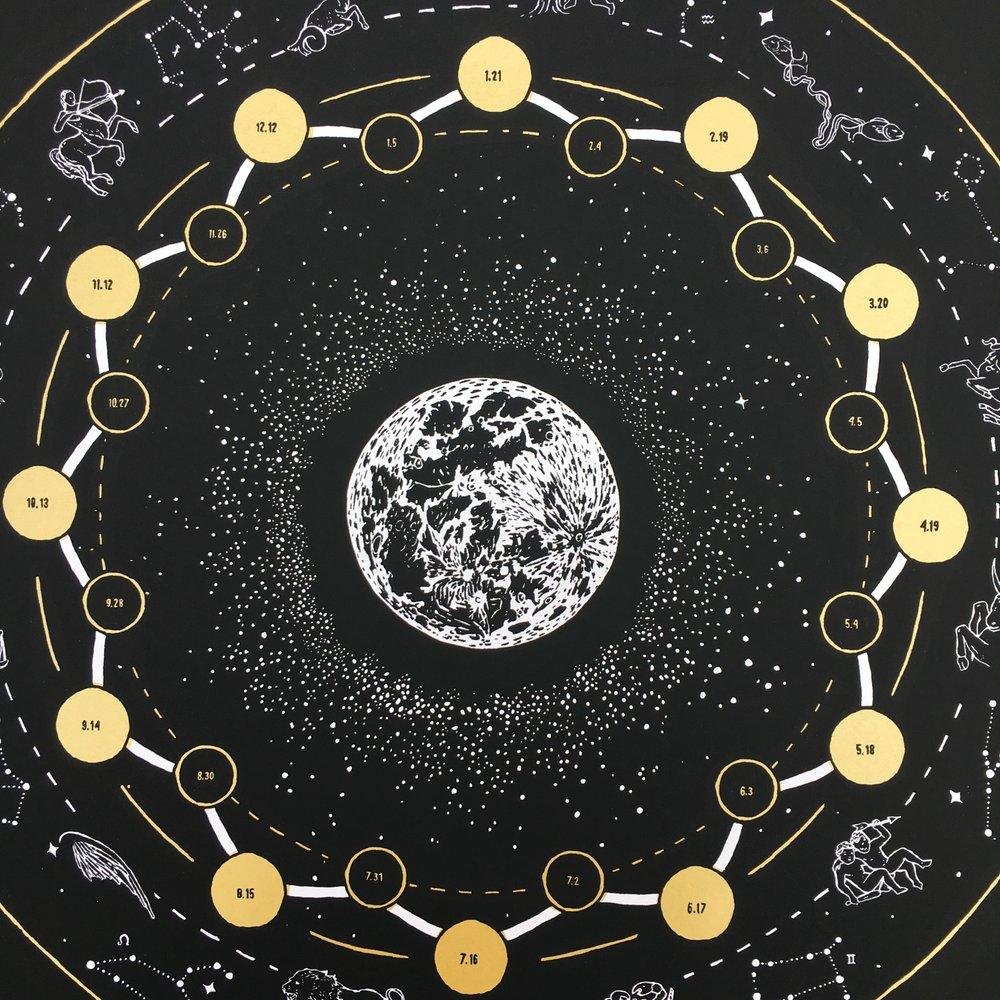 Лунные фазы арт