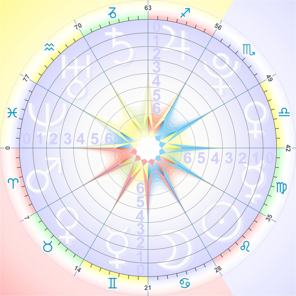 Космограмма формула души