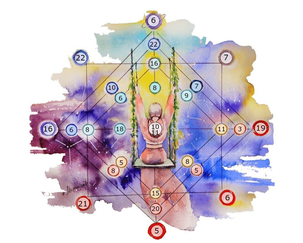 А.Астрогор, н.Юманов. Формула души. Новейшая Космическая психология.