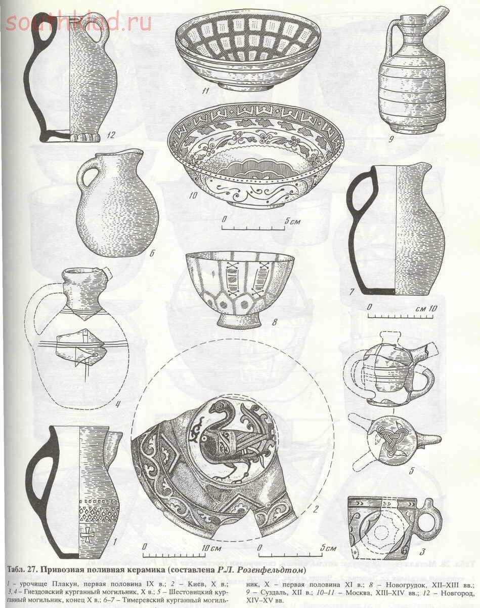 Раскрашка предметы русского быта для детей
