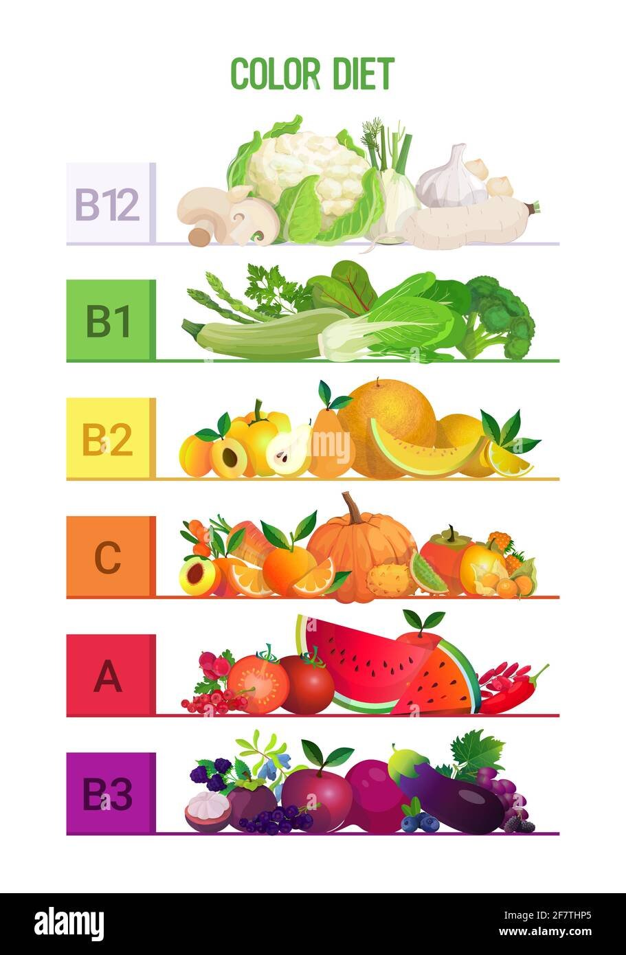 Витамины в фруктах