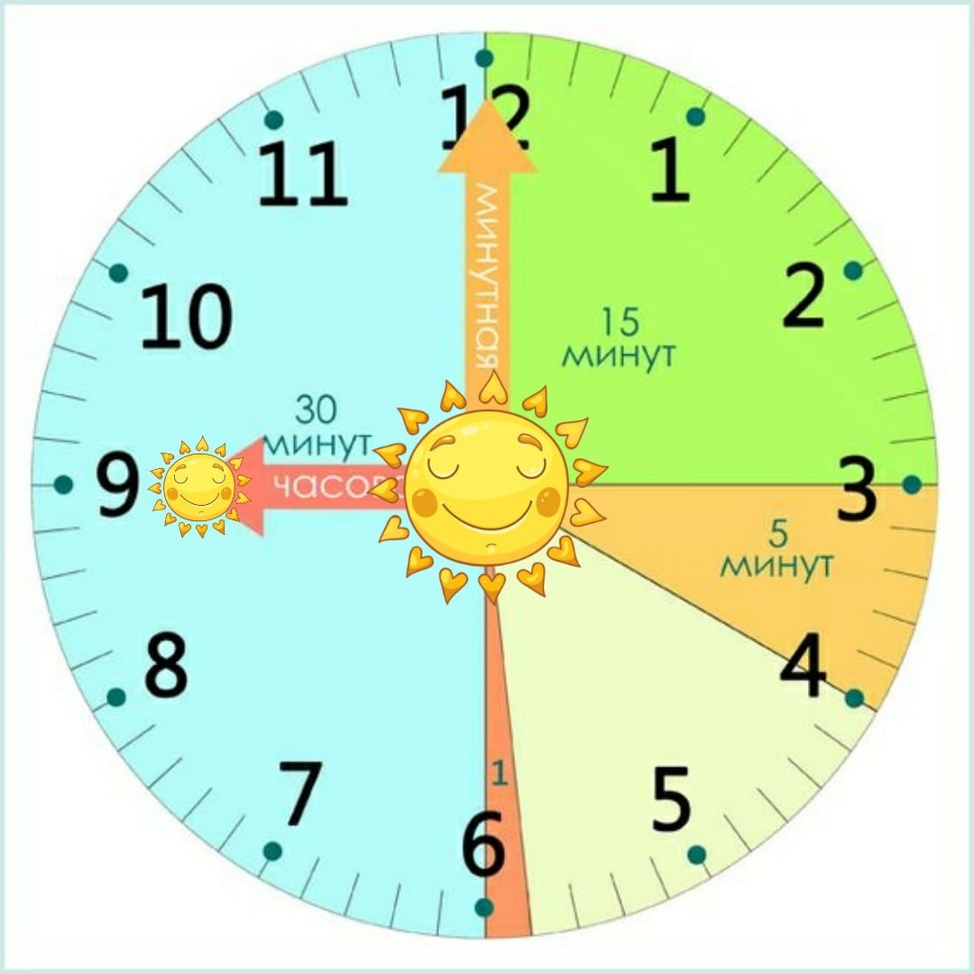 4 минуты 11 секунд. Часы для изучения времени. Часы для изучения времени детям. Часы циферблат для малышей. Циферблаты со стрелками для изучения времени.