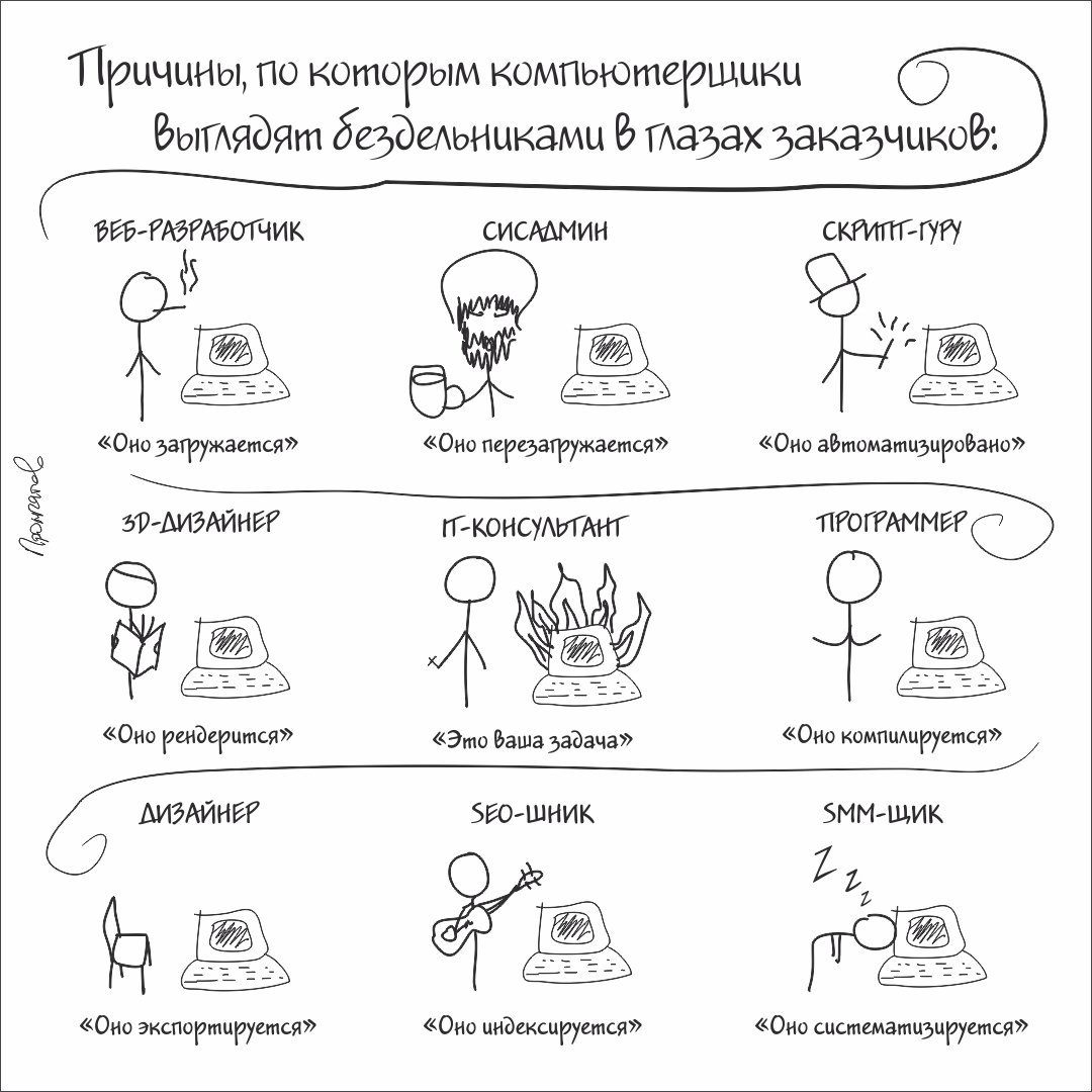 Шутки про программистов