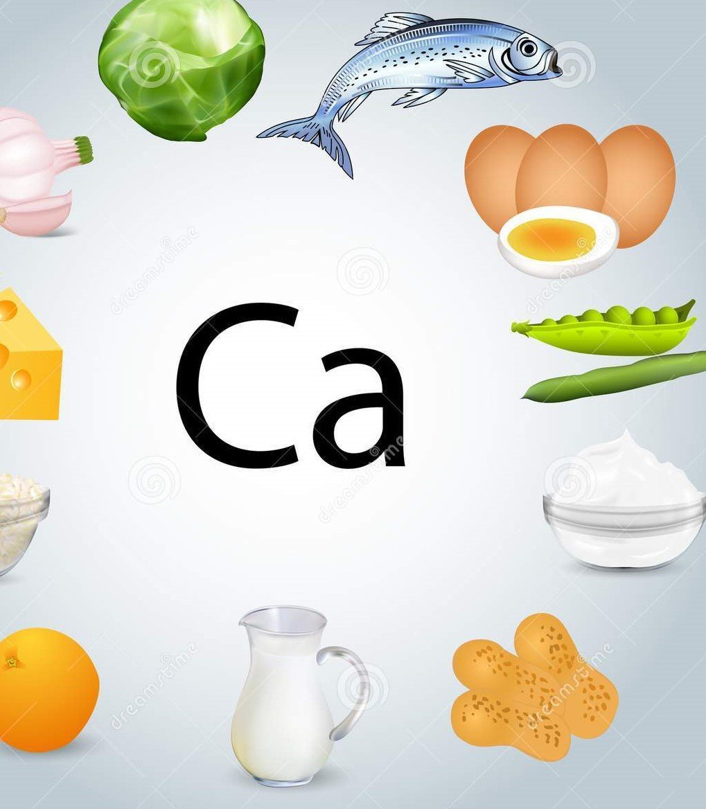 Ионы кальция клипарт