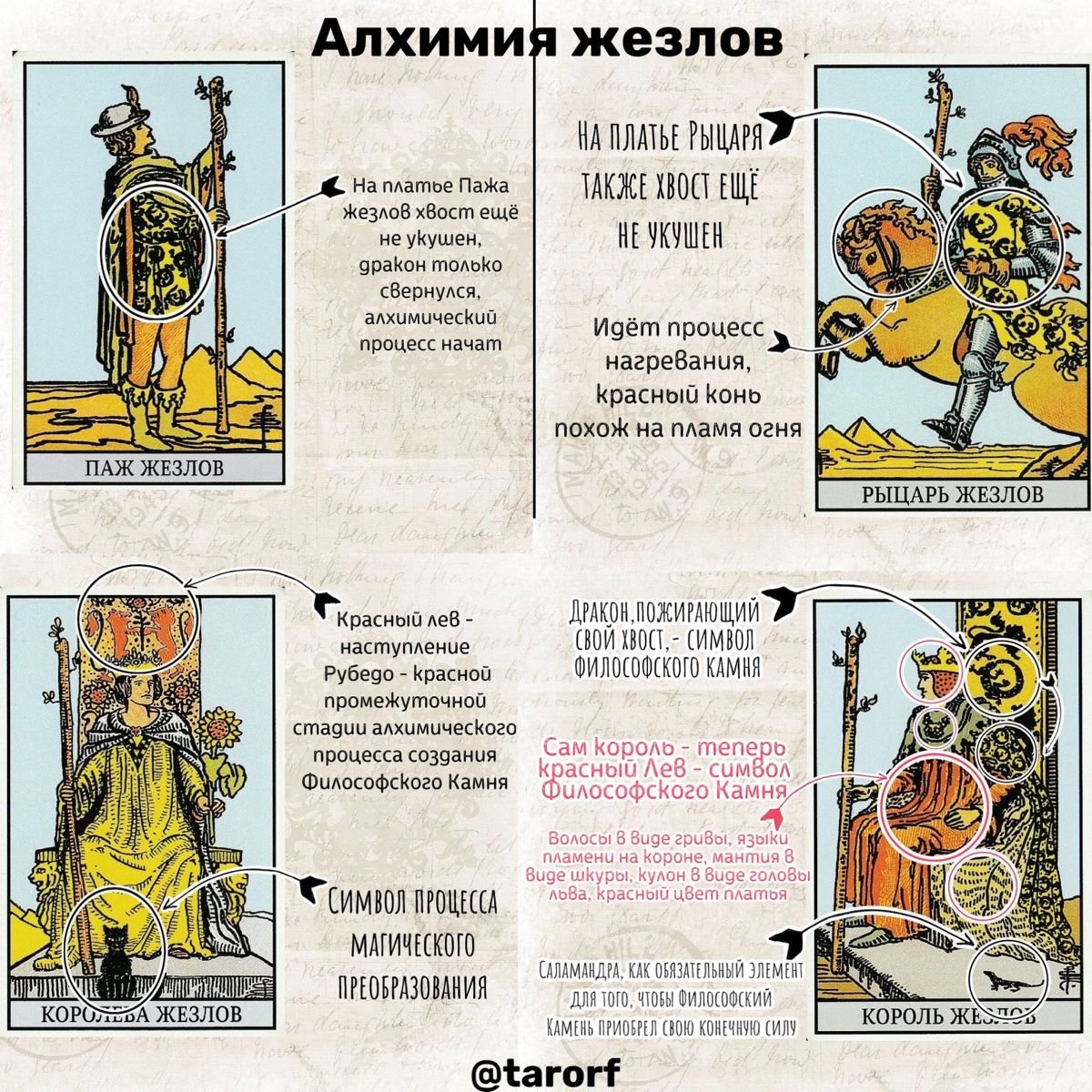 Таро Манара 8 жезлов