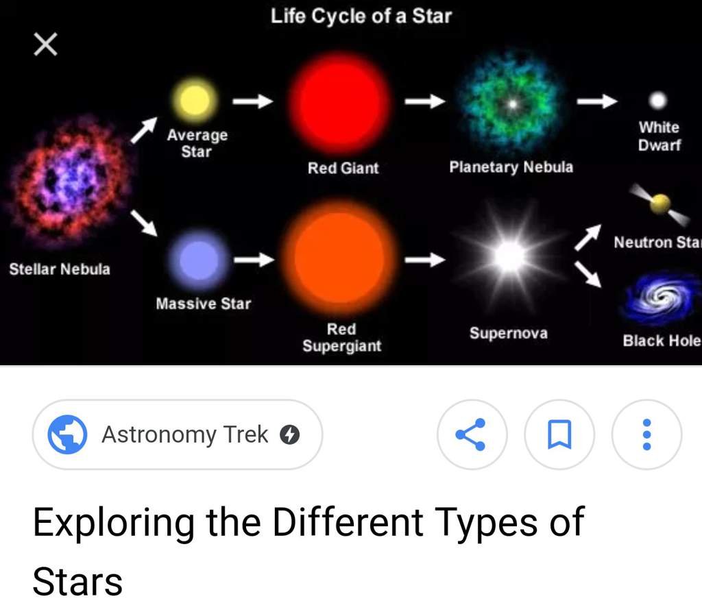 Основные этапы звездной эволюции