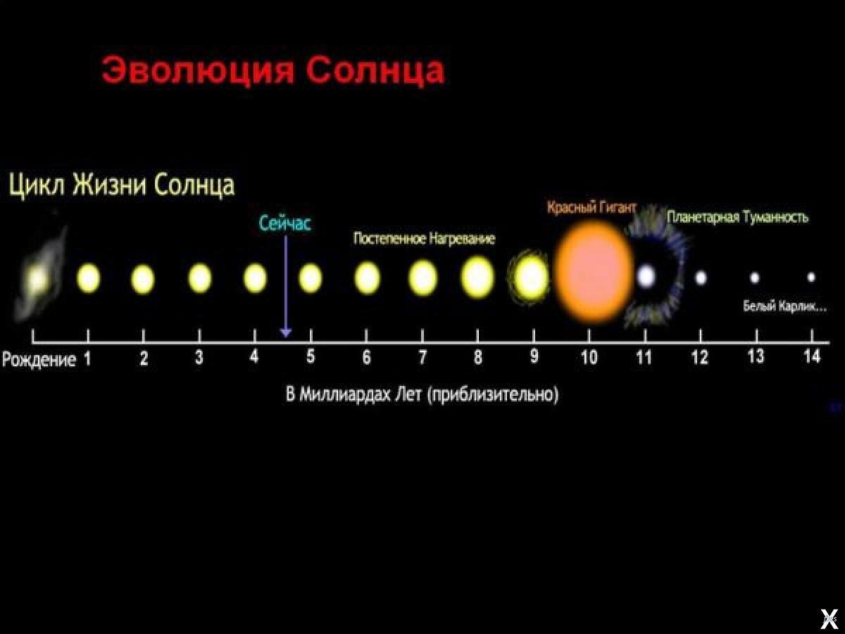 AG Carinae Созвездие