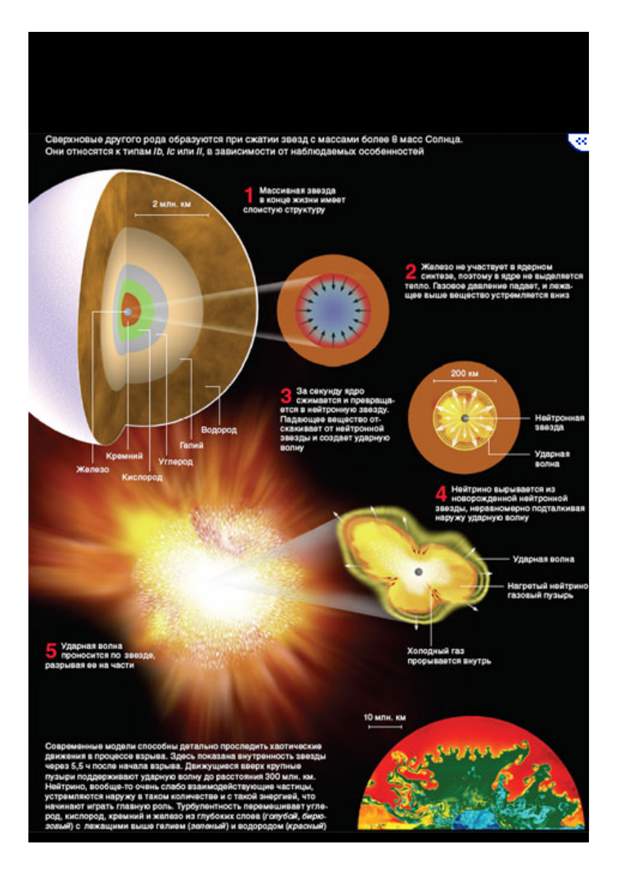 Зарождение солнечной системы и ее Эволюция