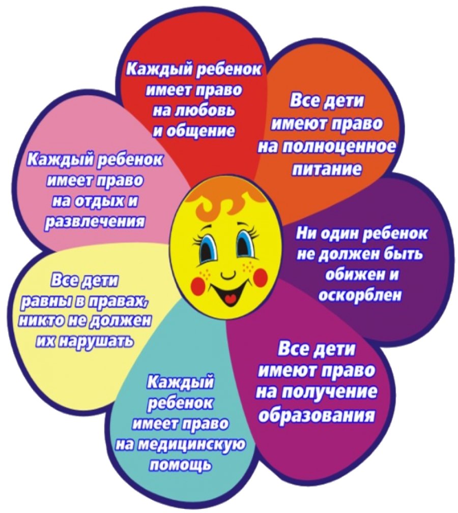 Вежливые слова для детей