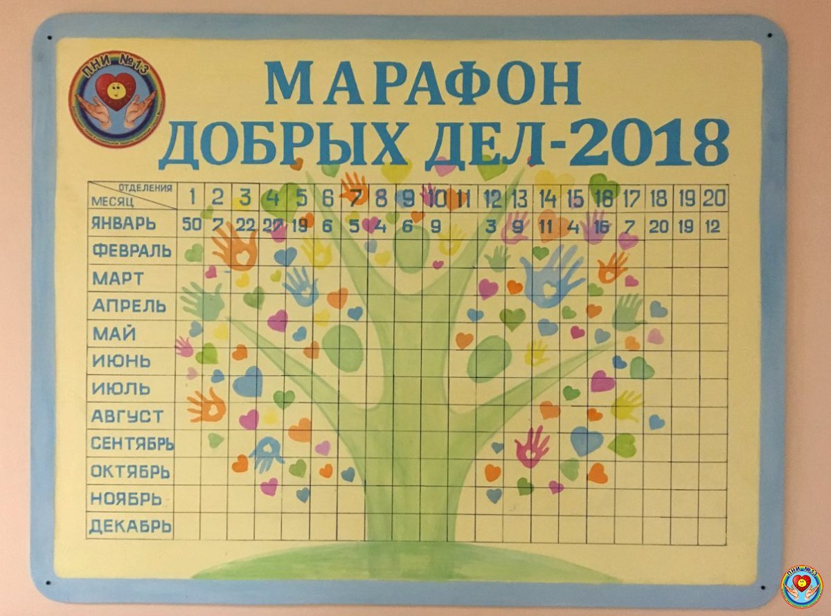 Календарь добрых дел