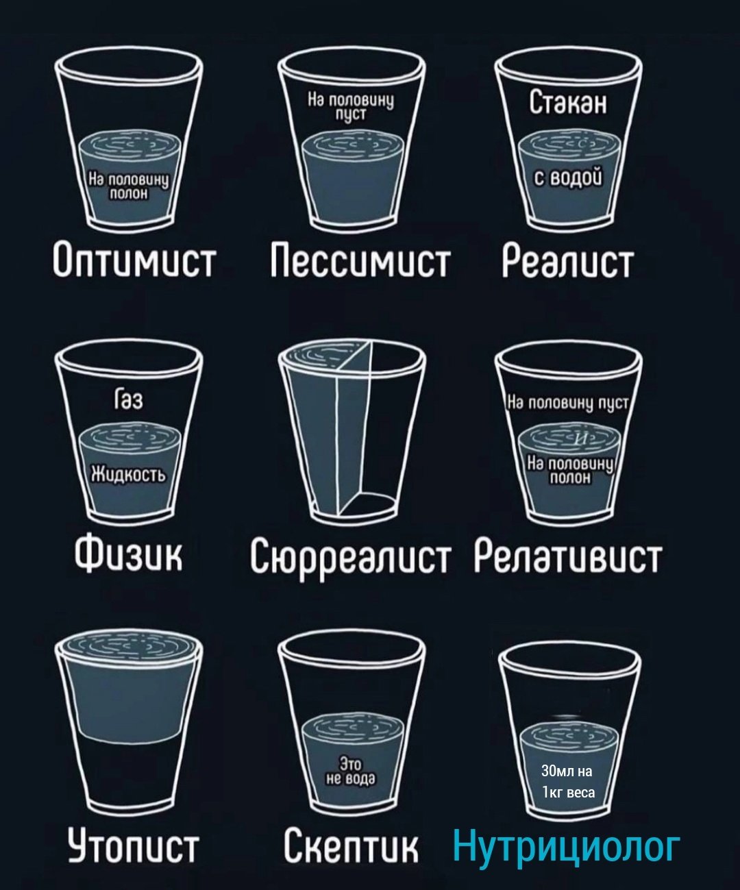Optimist Life Pessimist Life