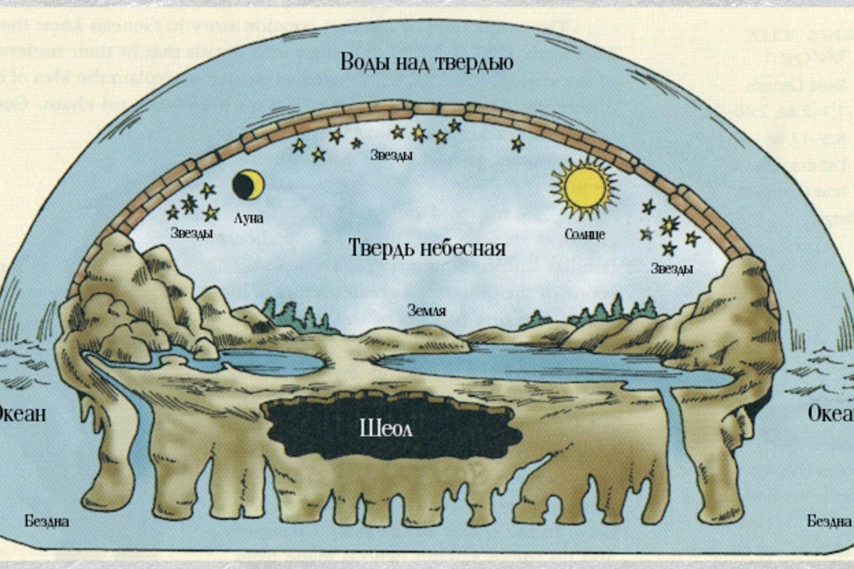Как люди в древности представляли себе землю