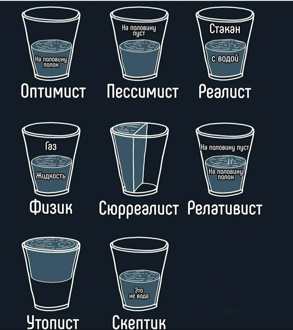 Стакан наполовину