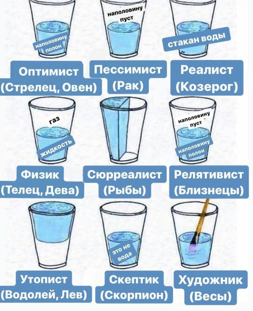 Рыбы в стакане оптимист и пессимист