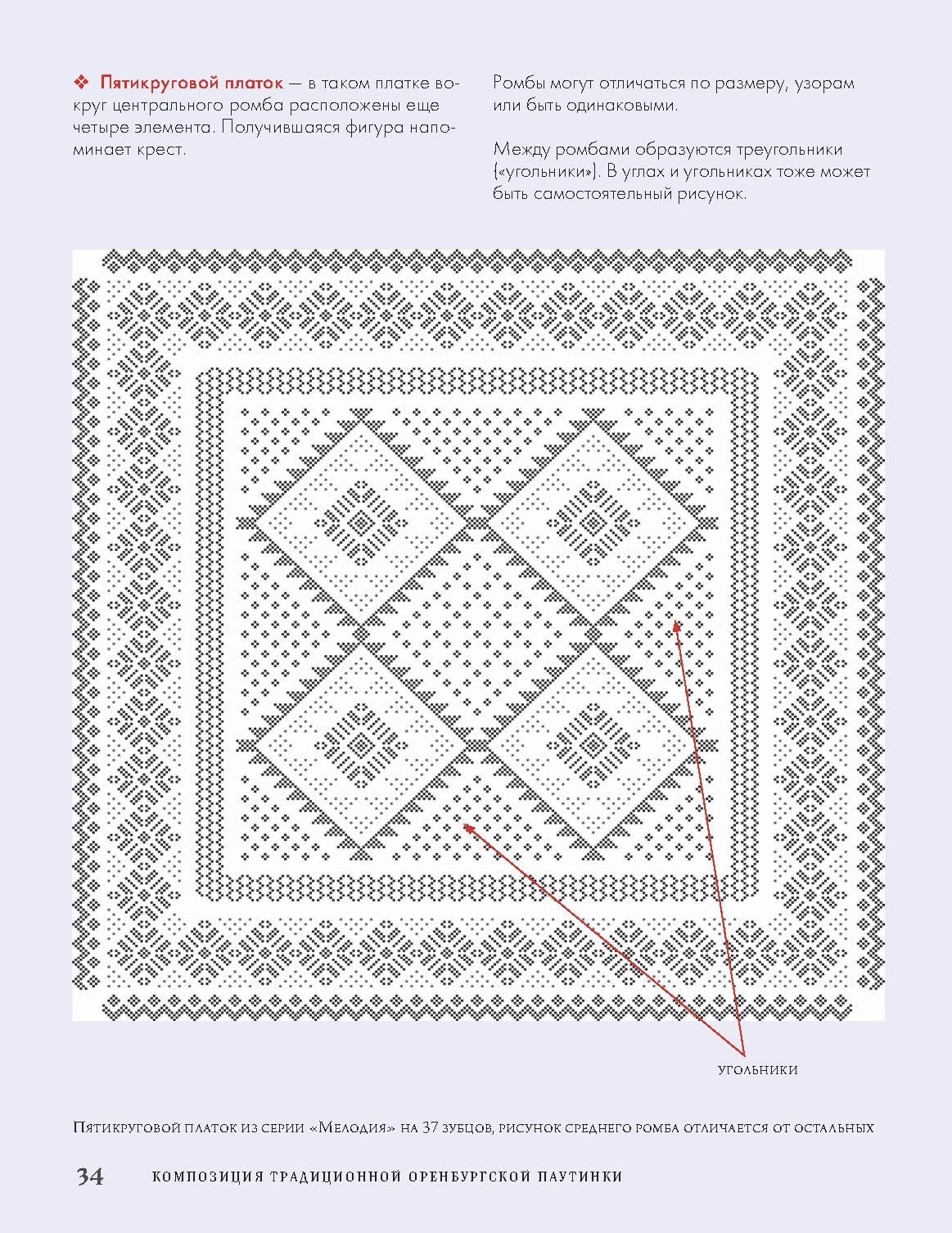 Оренбургский пуховый платок схема вязания