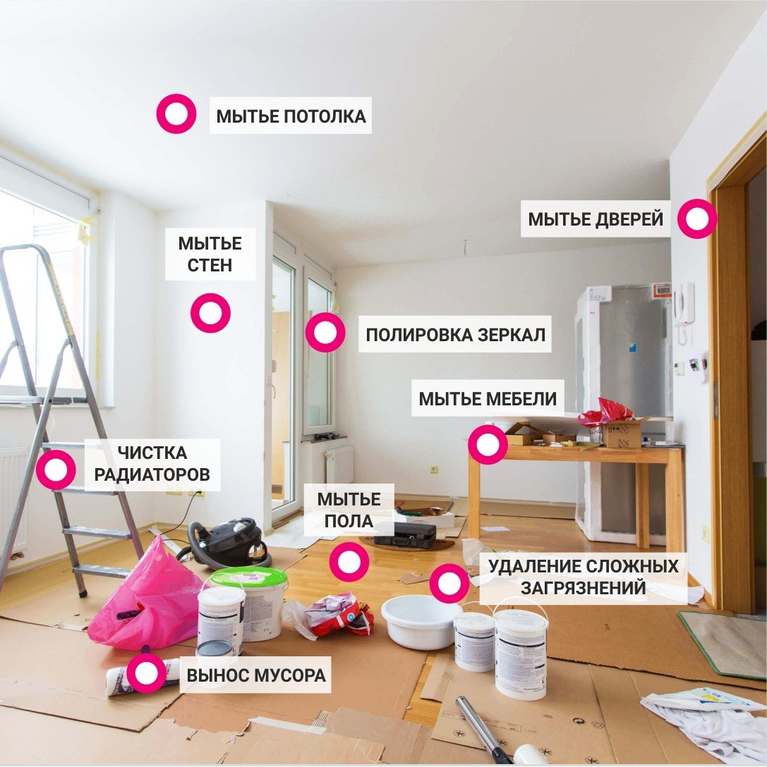 Уборка после ремонта перечень работ