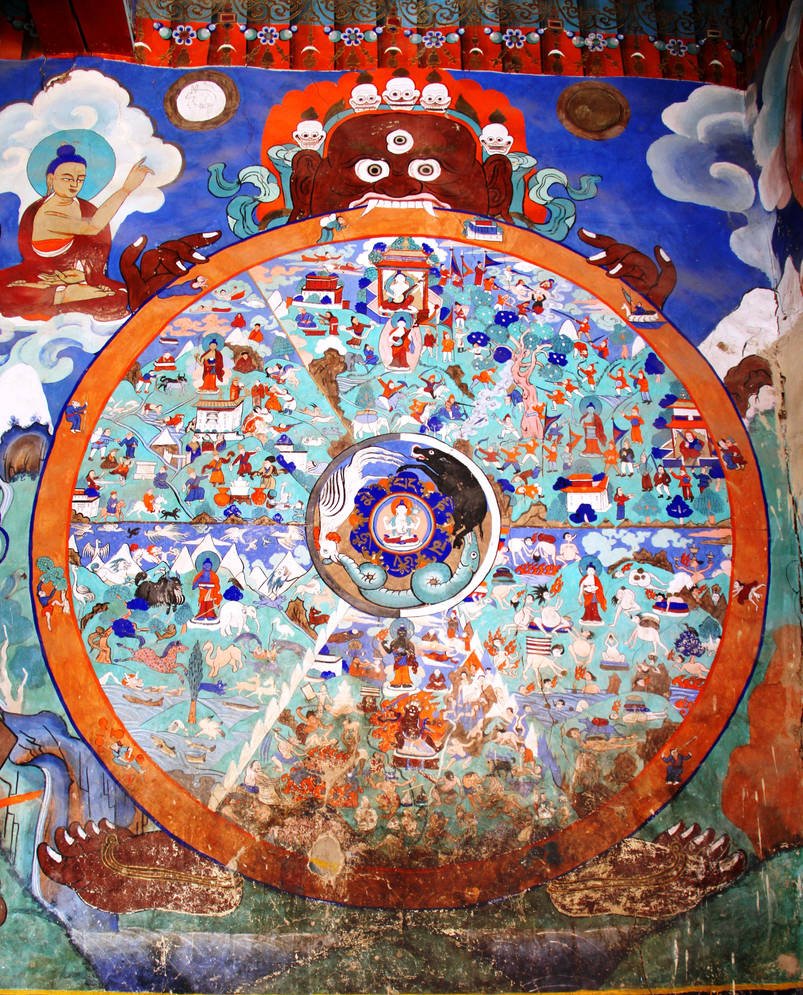 Колесо Сансары яма