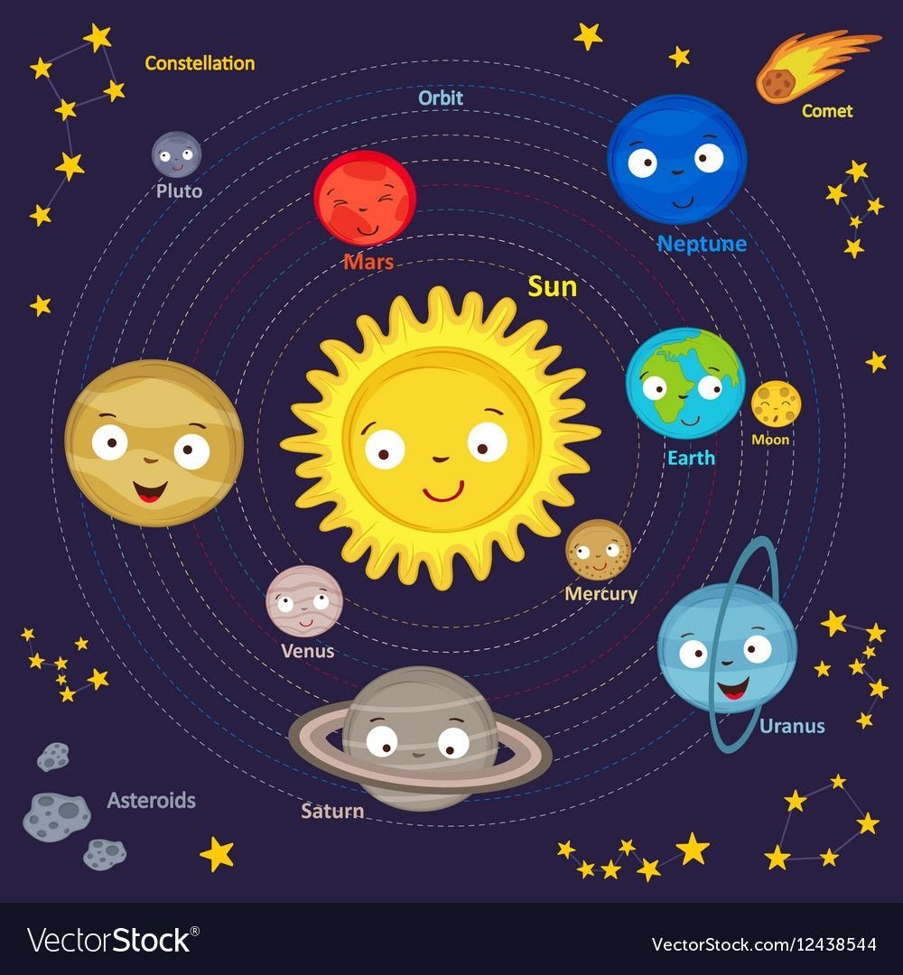 Коллаж солнечной системы для детей