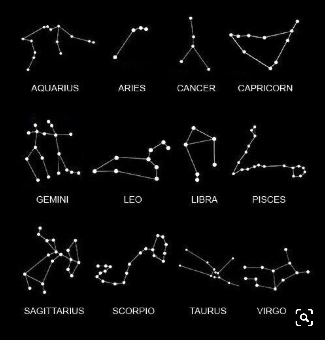 Созвездия типы. Созвездия знаков зодиака. Красивые созвездия. Символы созвездий. Созвездия знаков зодиака тату.