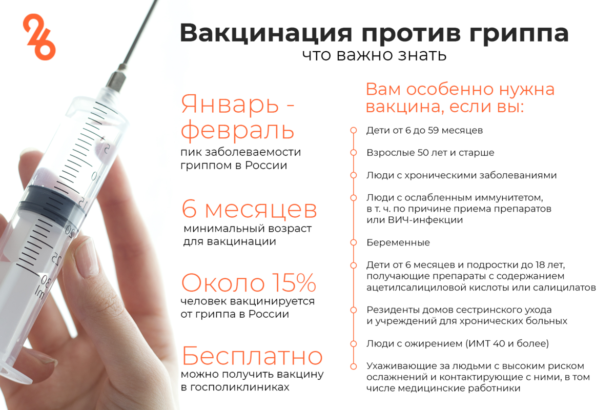 Вакцинация от гриппа