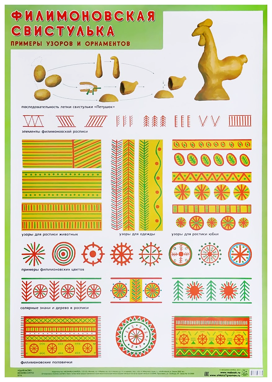 Филимоновская, Дымковская, Каргопольская роспись