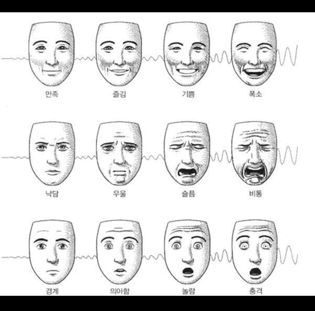 Лица разные мультяшное