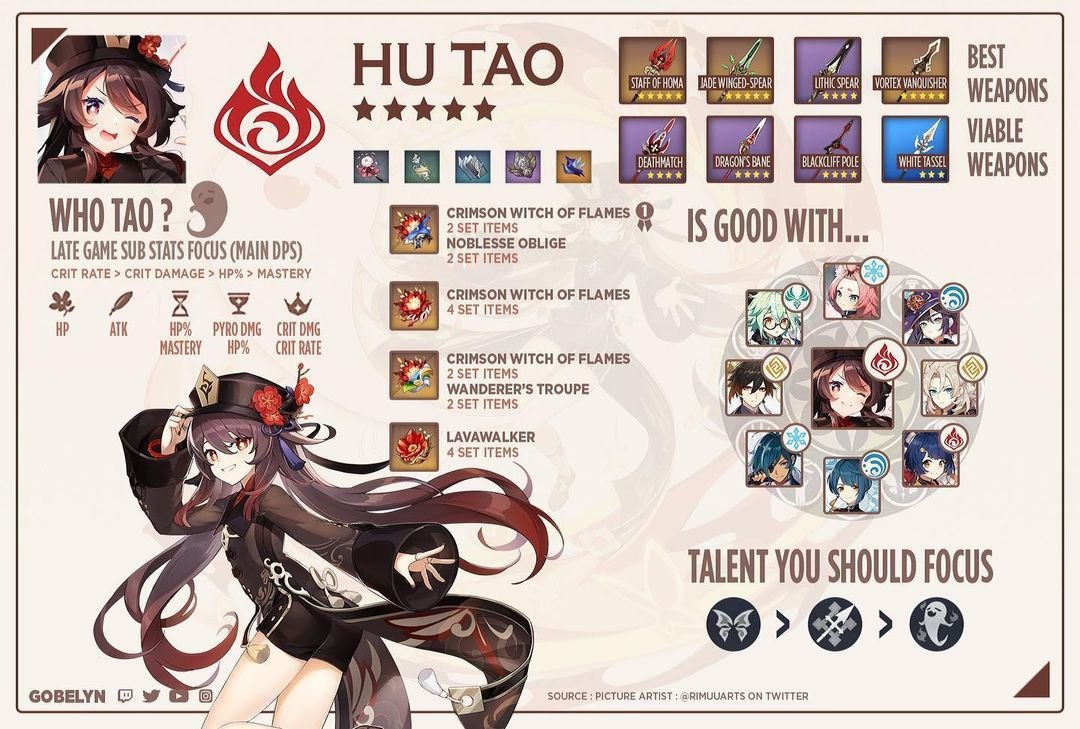 Ху Тао билд