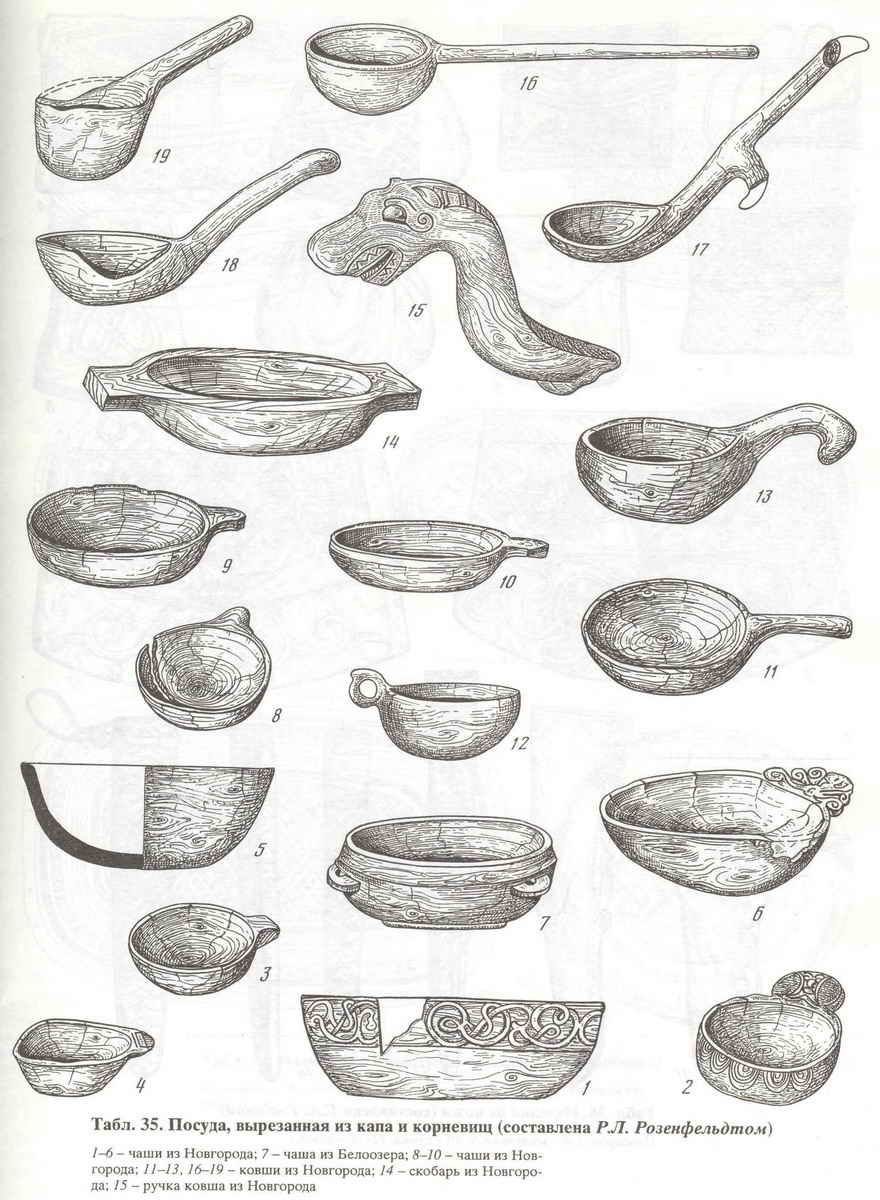 Предметы древней Руси Руси название