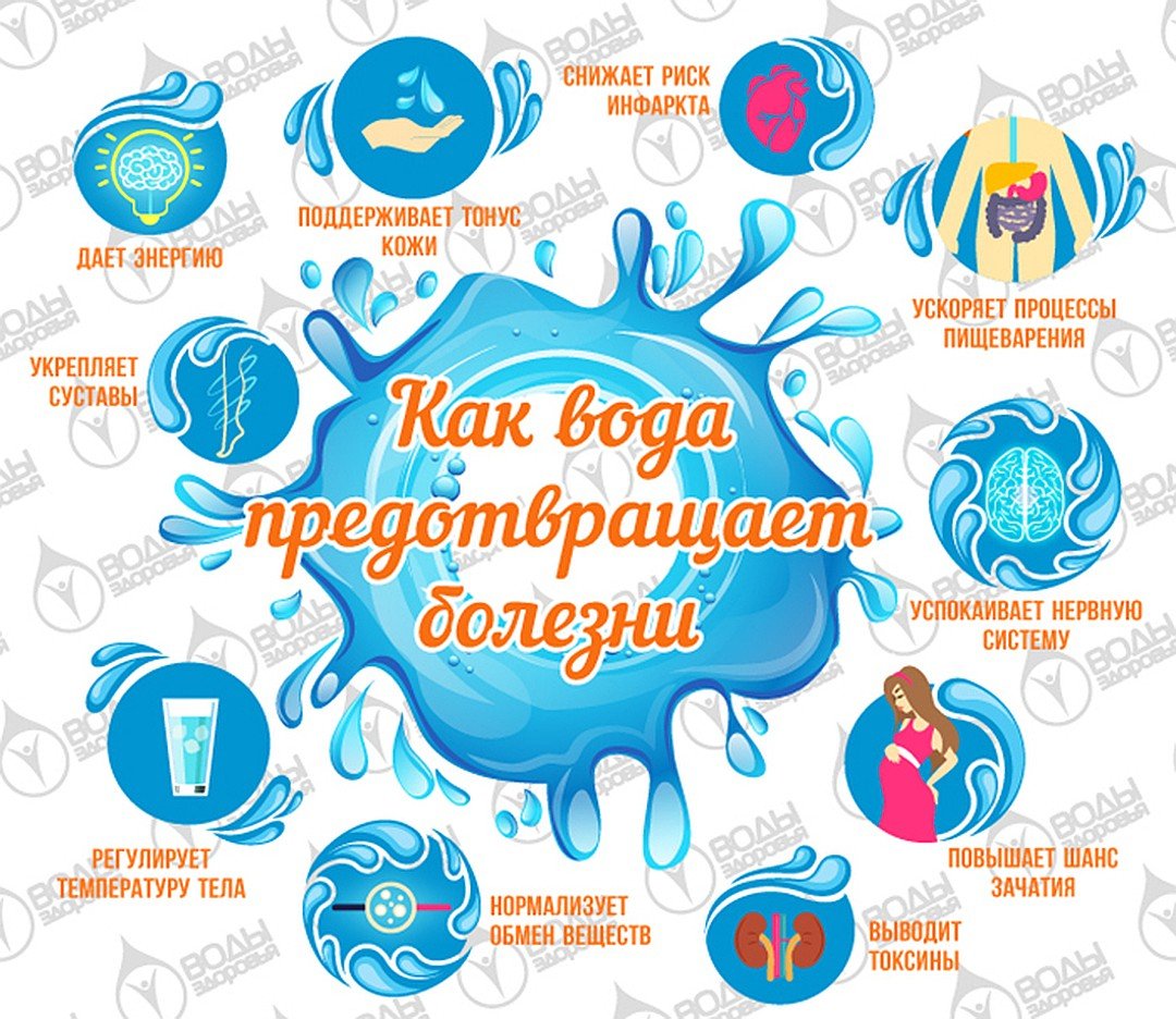 Вода для презентации