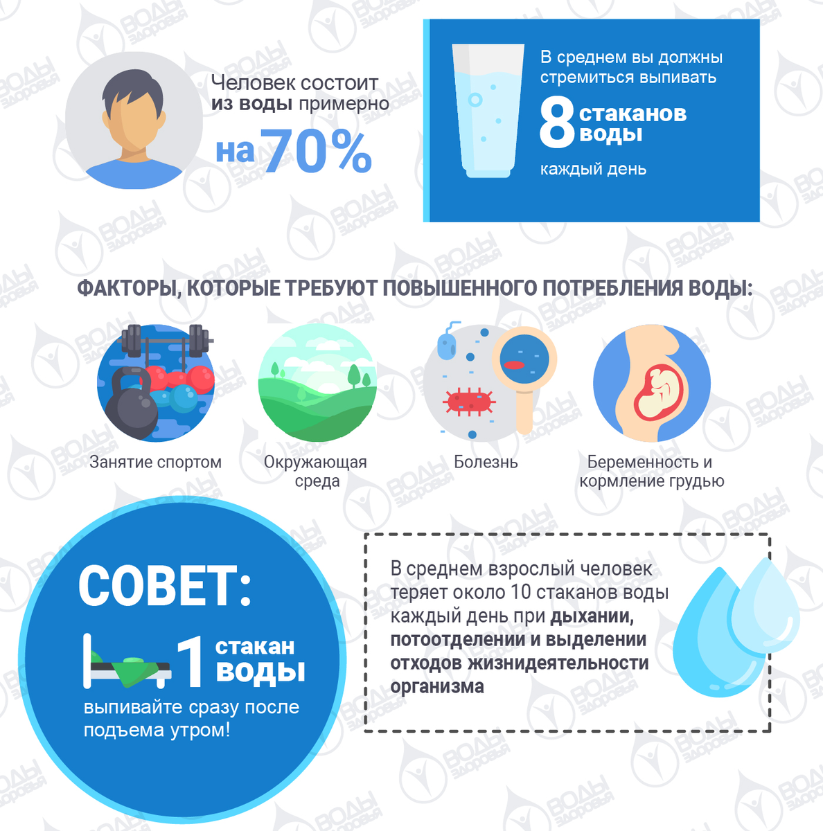 Живая вода логотип