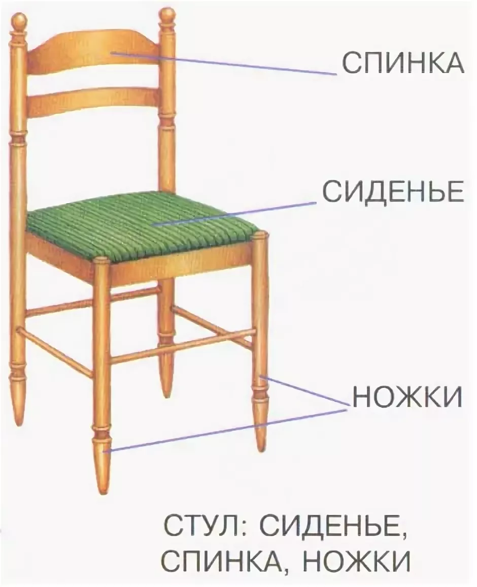 Из каких частей состоит со. Части мебели для детей. Части стула. Название частей стула. Части стула для детей.