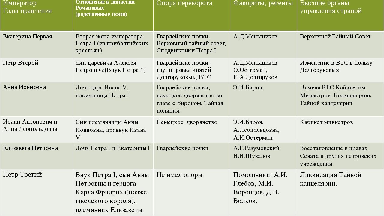 Международные договоры россии в 1725 1762 таблица
