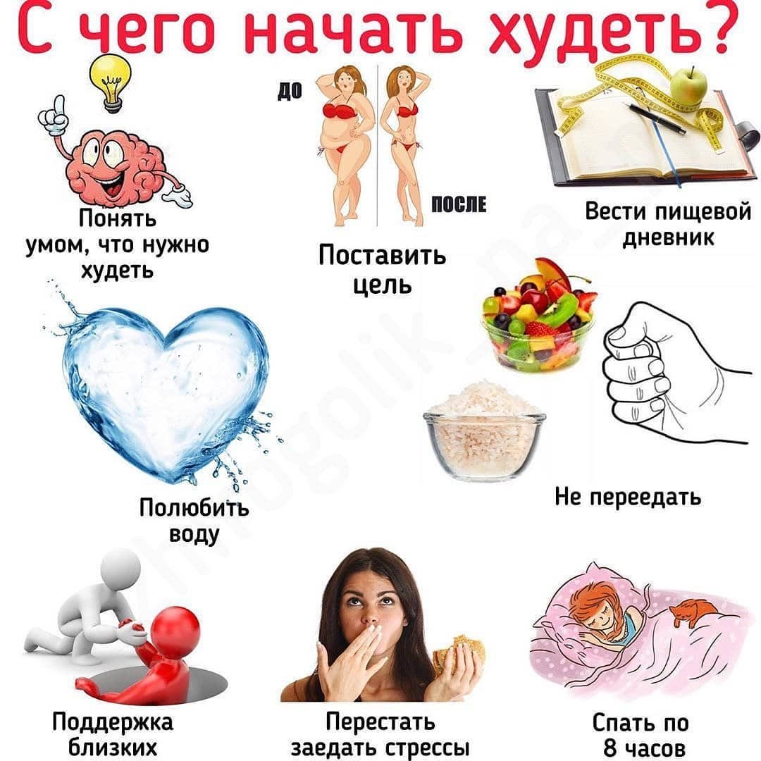 Мотиваторы для худеющих