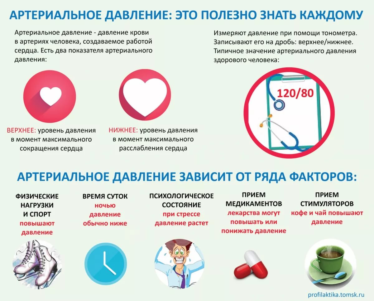 Санбюллетень профилактика артериальной гипертонии