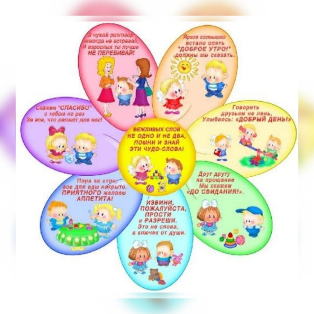 Плакат правила поведения за столом детей дошкольников