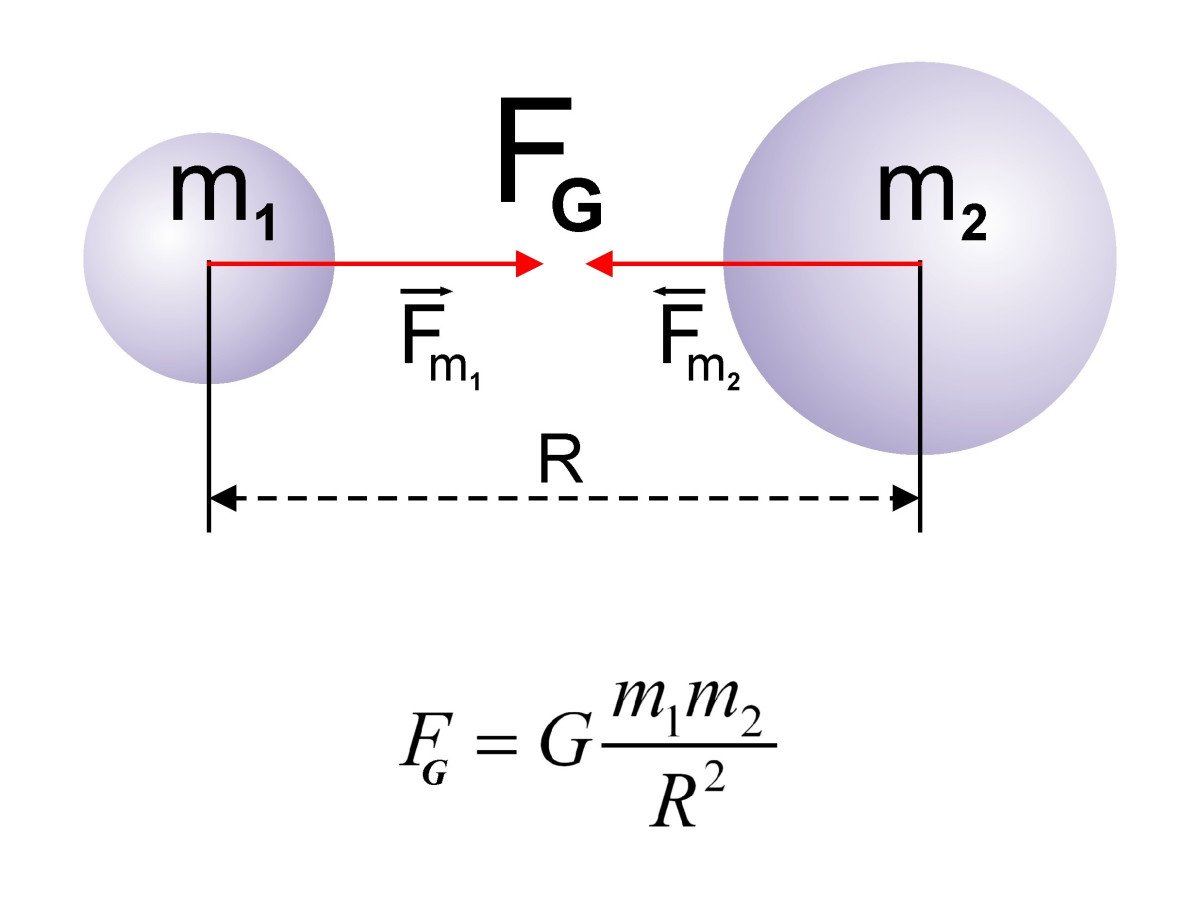 Силы в природе физика 10 класс формулы