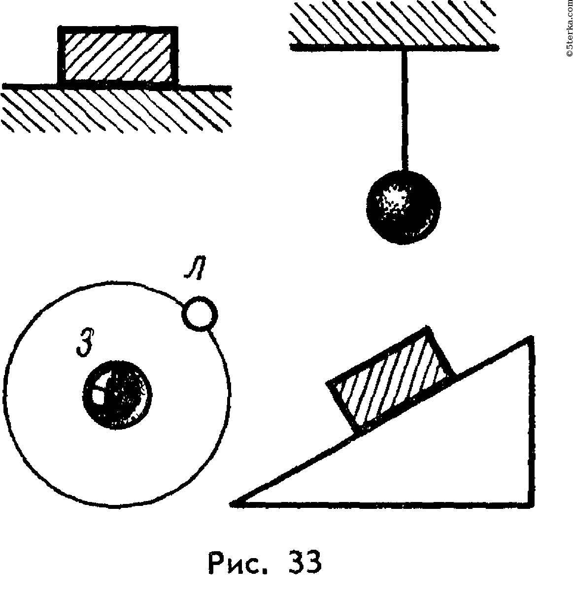Формула веса тела физика 7 класс