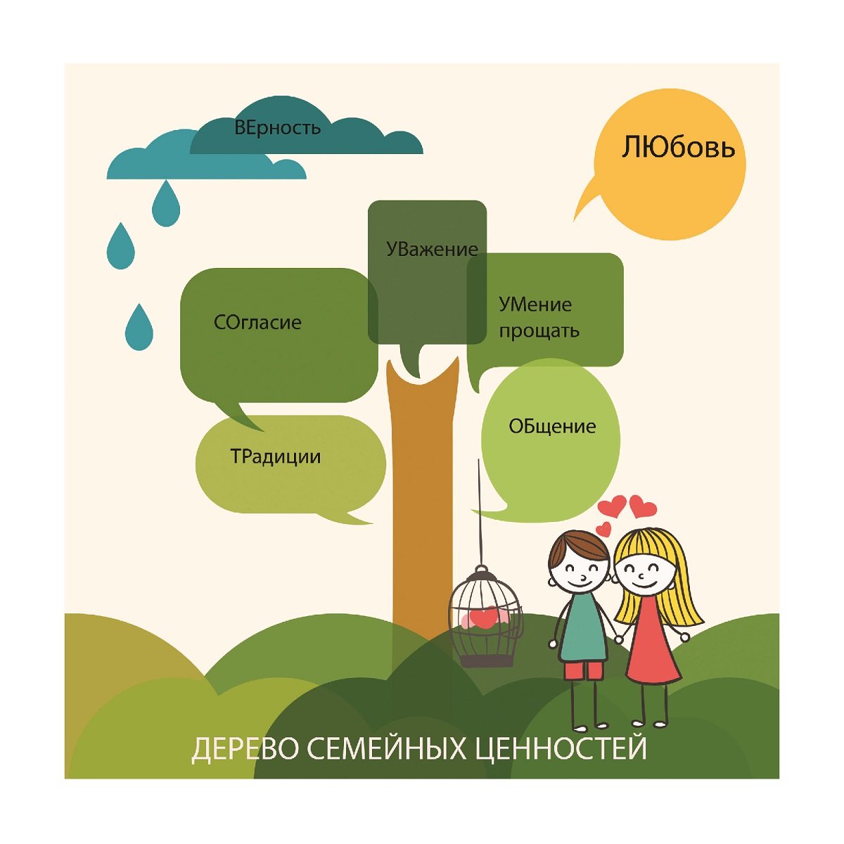 Семейное ценност дерево