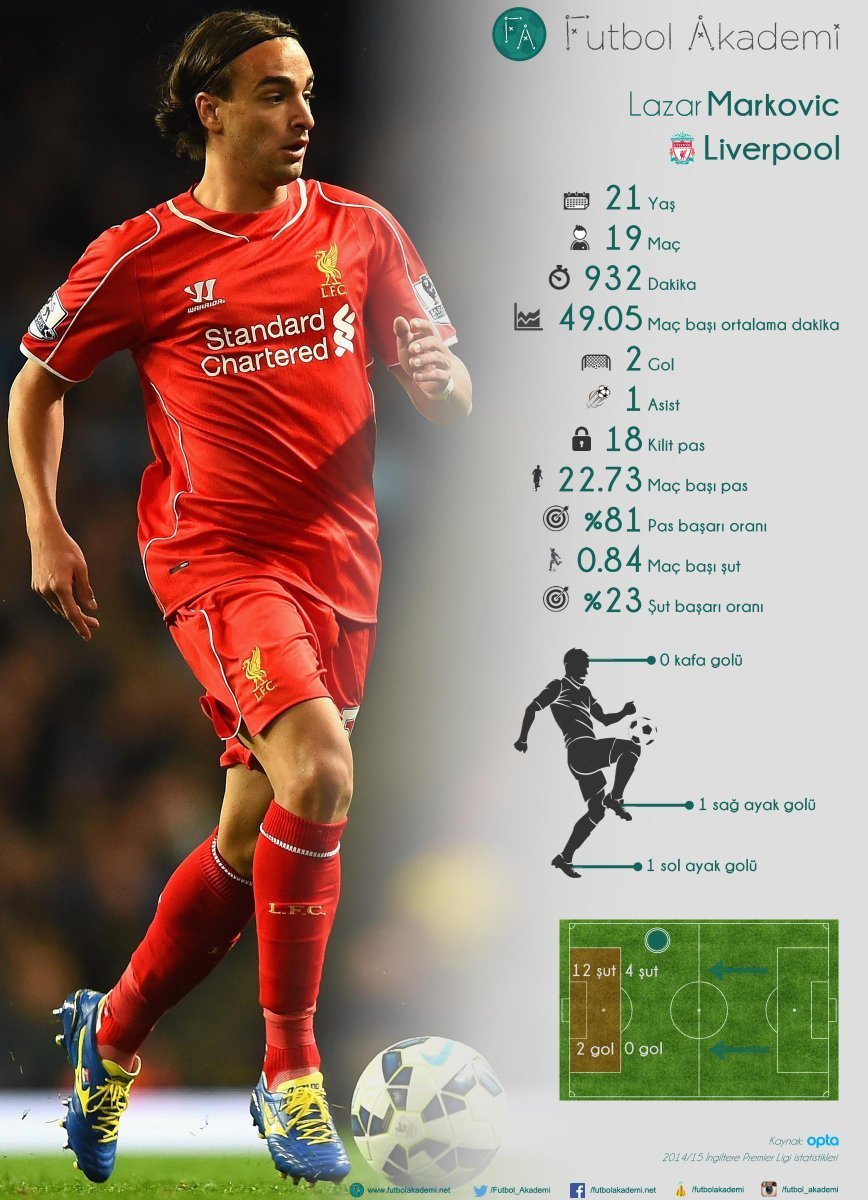 Пин от пользователя Эван Лазар