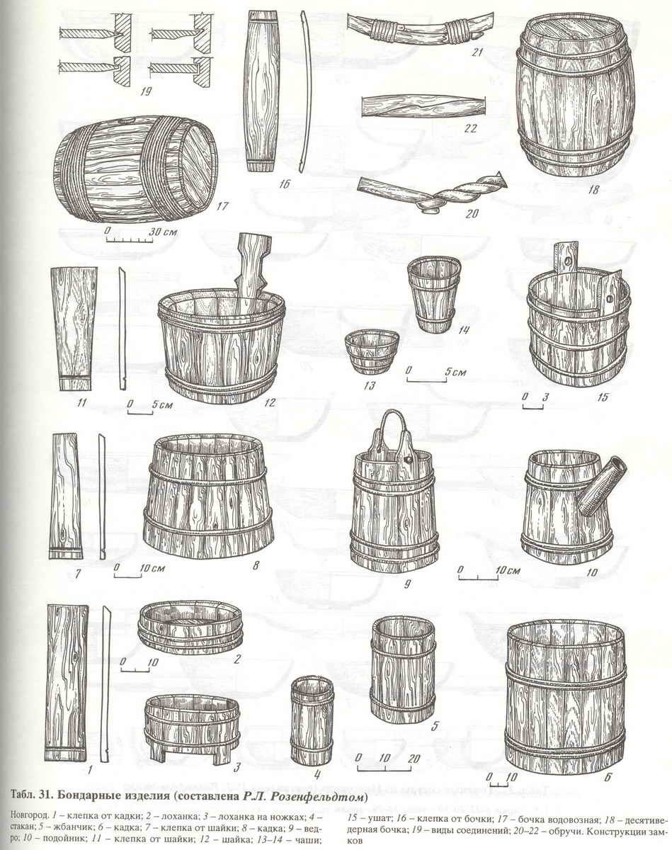 Старое деревянное корыто