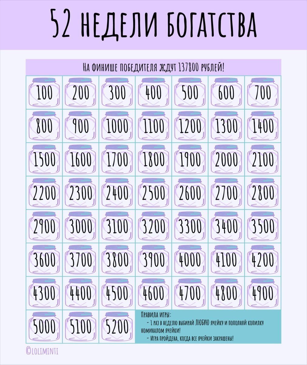 Заработок в интернете