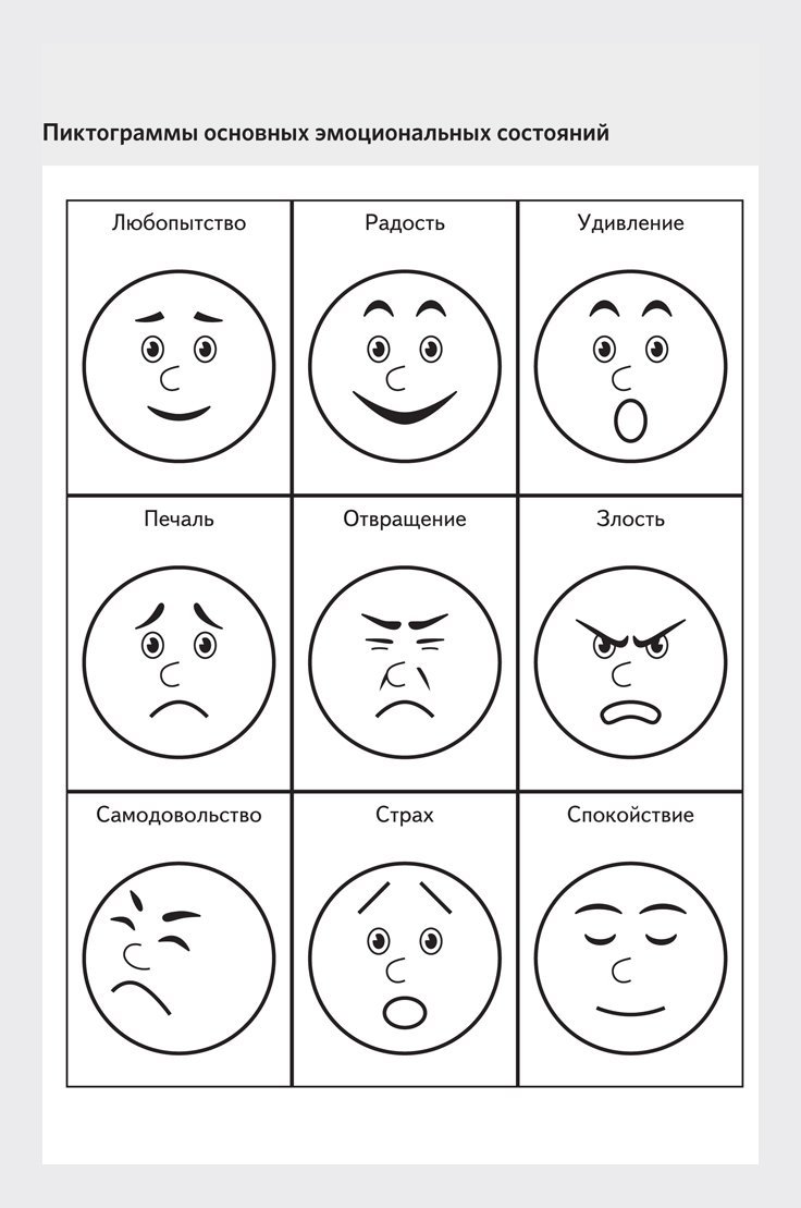 Схематическое изображение эмоций для детей